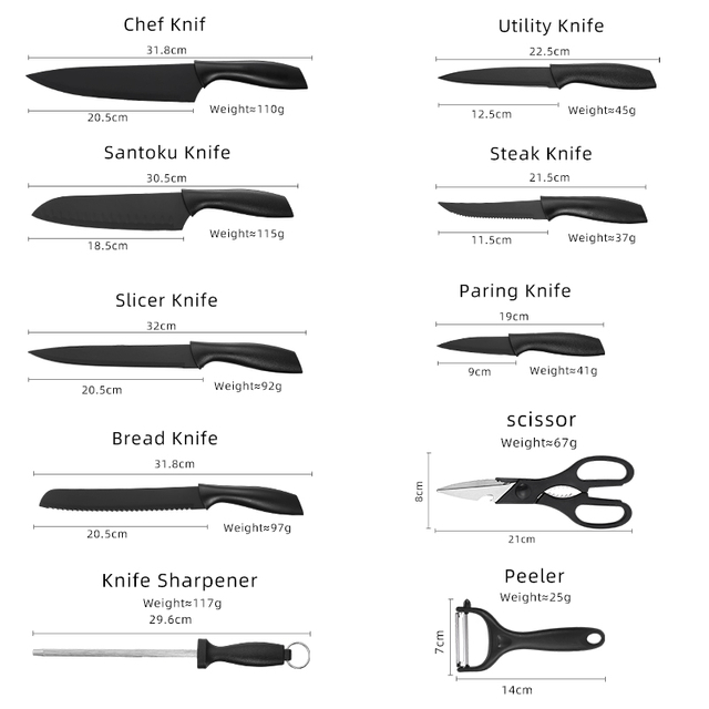 Sharpest Chef Knife Set