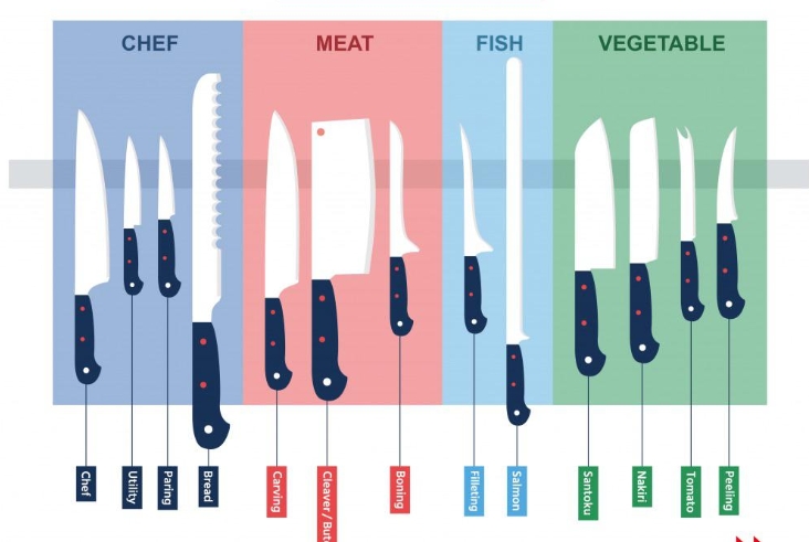 Which Chef Knife Is Best for Left-Handed Users_1