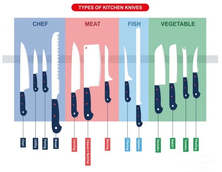 Quels sont les meilleurs matériaux pour les couteaux et pourquoi?